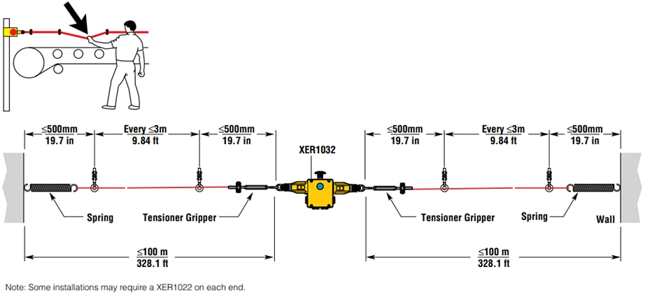 Omron Industrial Automation XER1032 Seilzug-Not-Halt-Schalter